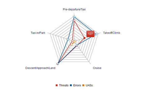 LOSA Software Product - Graph