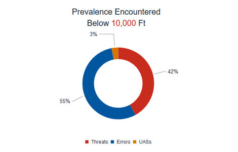 LOSA Software Product - Pie Chart